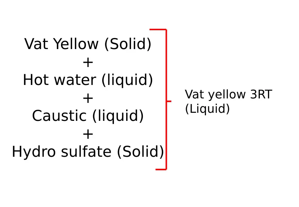 vat yellow srt, vat dyes