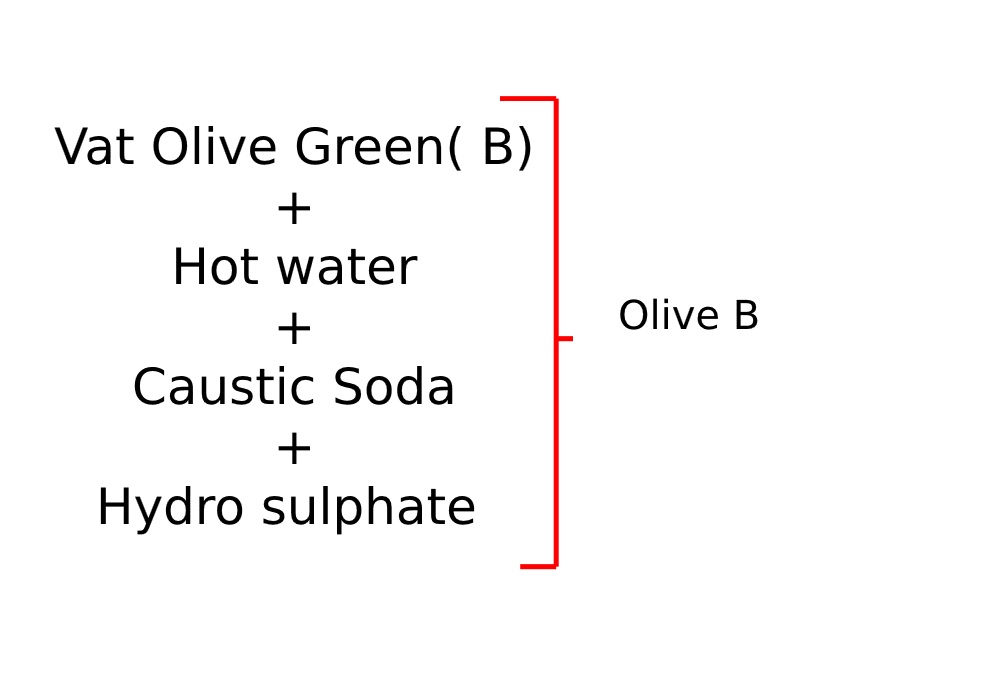 Olive green (B)